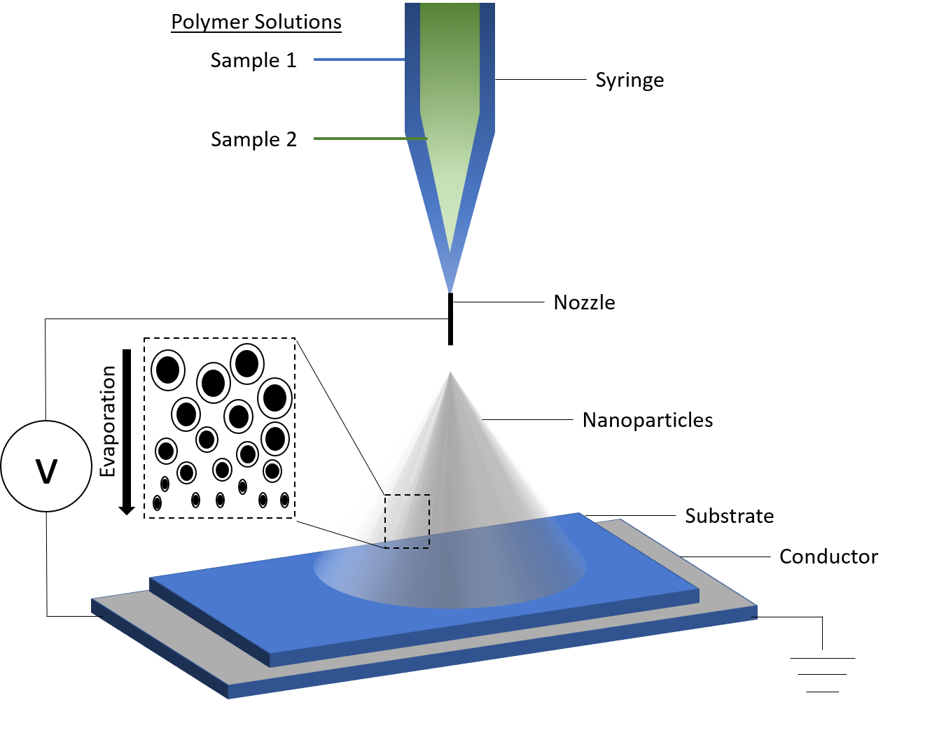 Electrospraying – Biocyto